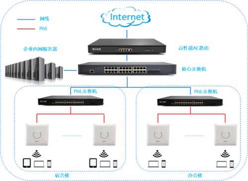 好產品會說話 企業宿舍大樓無線網絡建設再次選擇飛魚星數字技術