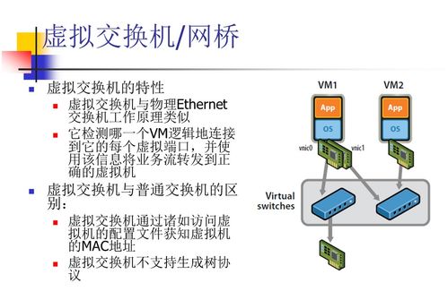 云計算中的網絡技術2 虛擬化網絡與軟件定義網絡