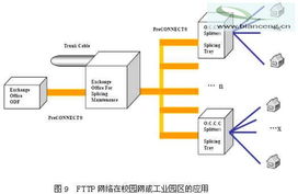 無源光網絡（EPON）接入技術在光纖到戶（FTTH）產品中的應用與技術探討