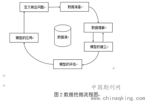 大數據時代下人工智能在計算機網絡技術中的數字應用