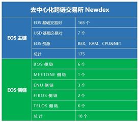 去中心化多鏈交易所Newdex 融合DEX安全性與CEX體驗(yàn)，賦能初級(jí)農(nóng)產(chǎn)品購(gòu)銷