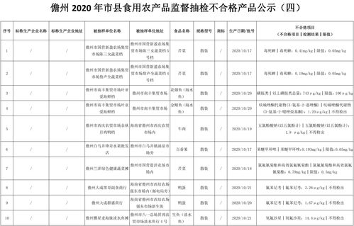儋州公布10批次不合格食用農(nóng)產(chǎn)品，農(nóng)獸藥殘留成主要問(wèn)題